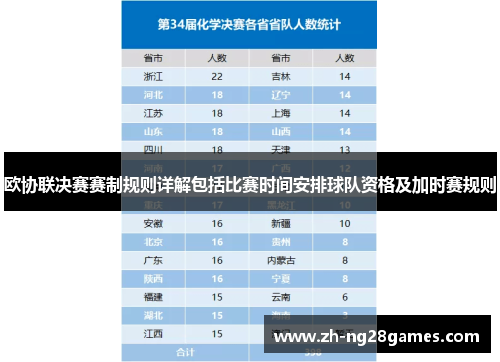 欧协联决赛赛制规则详解包括比赛时间安排球队资格及加时赛规则