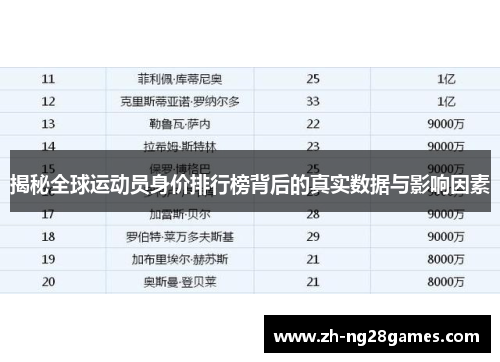 揭秘全球运动员身价排行榜背后的真实数据与影响因素